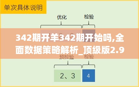 342期开羊342期开始吗,全面数据策略解析_顶级版2.958