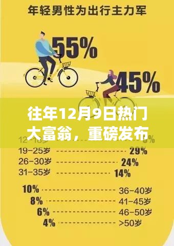 重磅发布