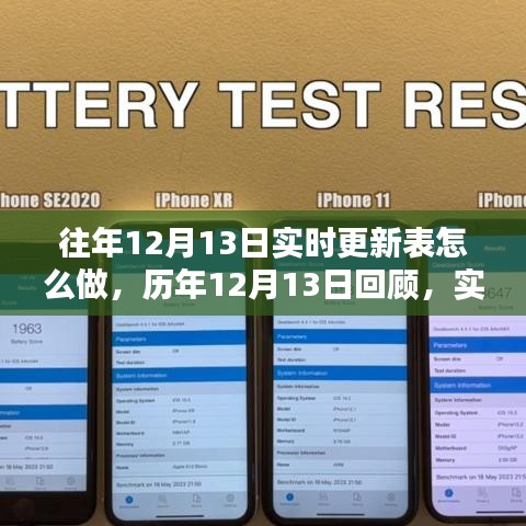 历年与实时，12月13日更新表的诞生、回顾与影响
