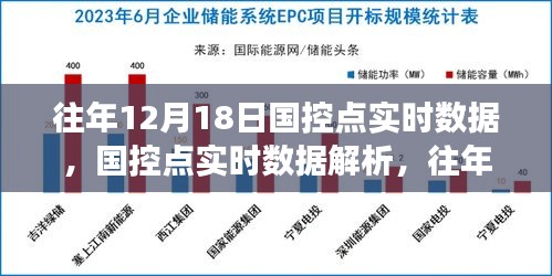 往年12月18日国控点实时数据深度洞察与解析报告