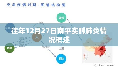 疫情动态监测