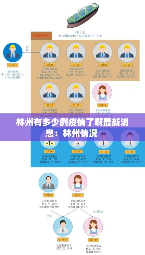 飞龙在天 第3页