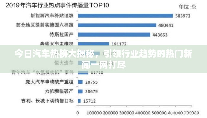 今日汽车热榜大揭秘，引领行业趋势的热门新闻一网打尽