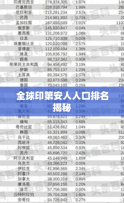 全球印第安人人口排名揭秘