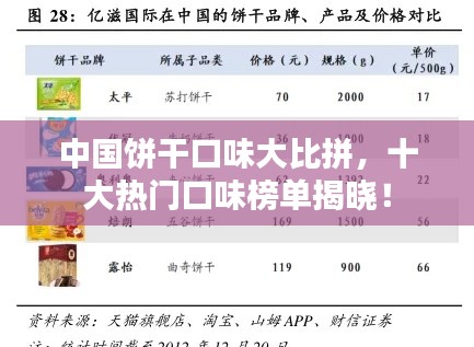 中国饼干口味大比拼，十大热门口味榜单揭晓！
