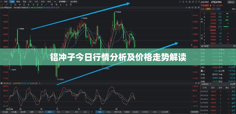 铝冲子今日行情分析及价格走势解读