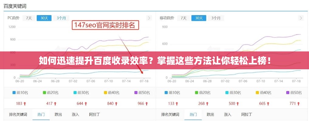 如何迅速提升百度收录效率？掌握这些方法让你轻松上榜！