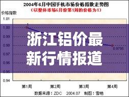 浙江铝价最新行情报道，今日价格走势及分析