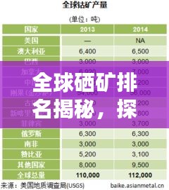 全球硒矿排名揭秘，探秘硒元素的世界分布与丰富储量