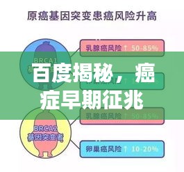 百度揭秘，癌症早期征兆，预防与应对策略，轻松掌握健康之道