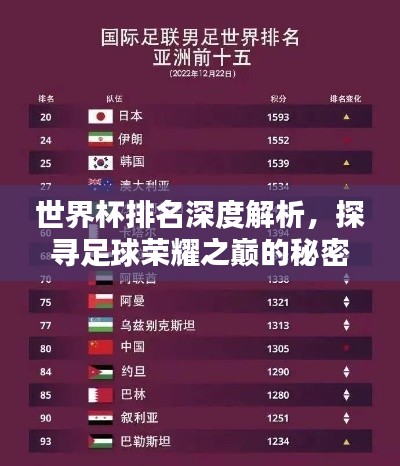 世界杯排名深度解析，探寻足球荣耀之巅的秘密！