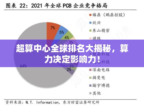 超算中心全球排名大揭秘，算力决定影响力！