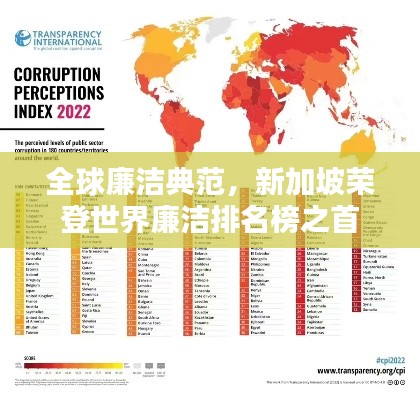 全球廉洁典范，新加坡荣登世界廉洁排名榜之首