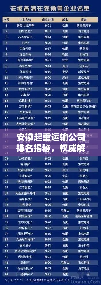 安徽起重运输公司排名揭秘，权威解析，助你了解行业领导者！