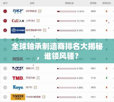全球轴承制造商排名大揭秘，谁领风骚？