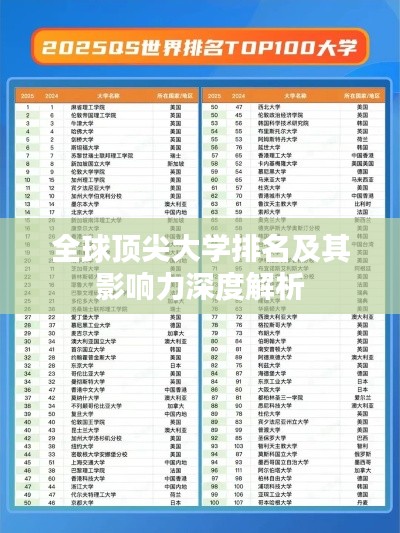 全球顶尖大学排名及其影响力深度解析