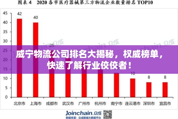 威宁物流公司排名大揭秘，权威榜单，快速了解行业佼佼者！