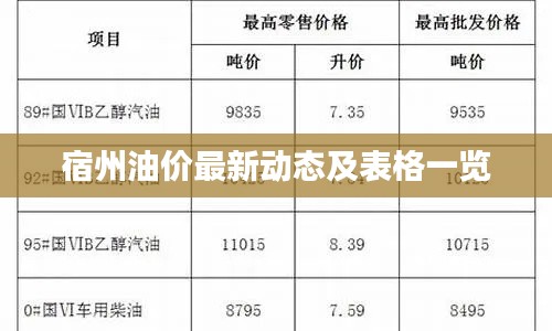 宿州油价最新动态及表格一览
