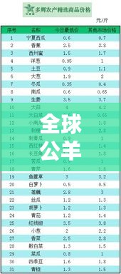 全球公羊品种大揭秘，地位与特点深度探究，排名榜单揭晓！