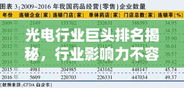 光电行业巨头排名揭秘，行业影响力不容小觑