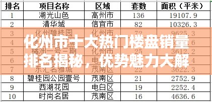 化州市十大热门楼盘销量排名揭秘，优势魅力大解密